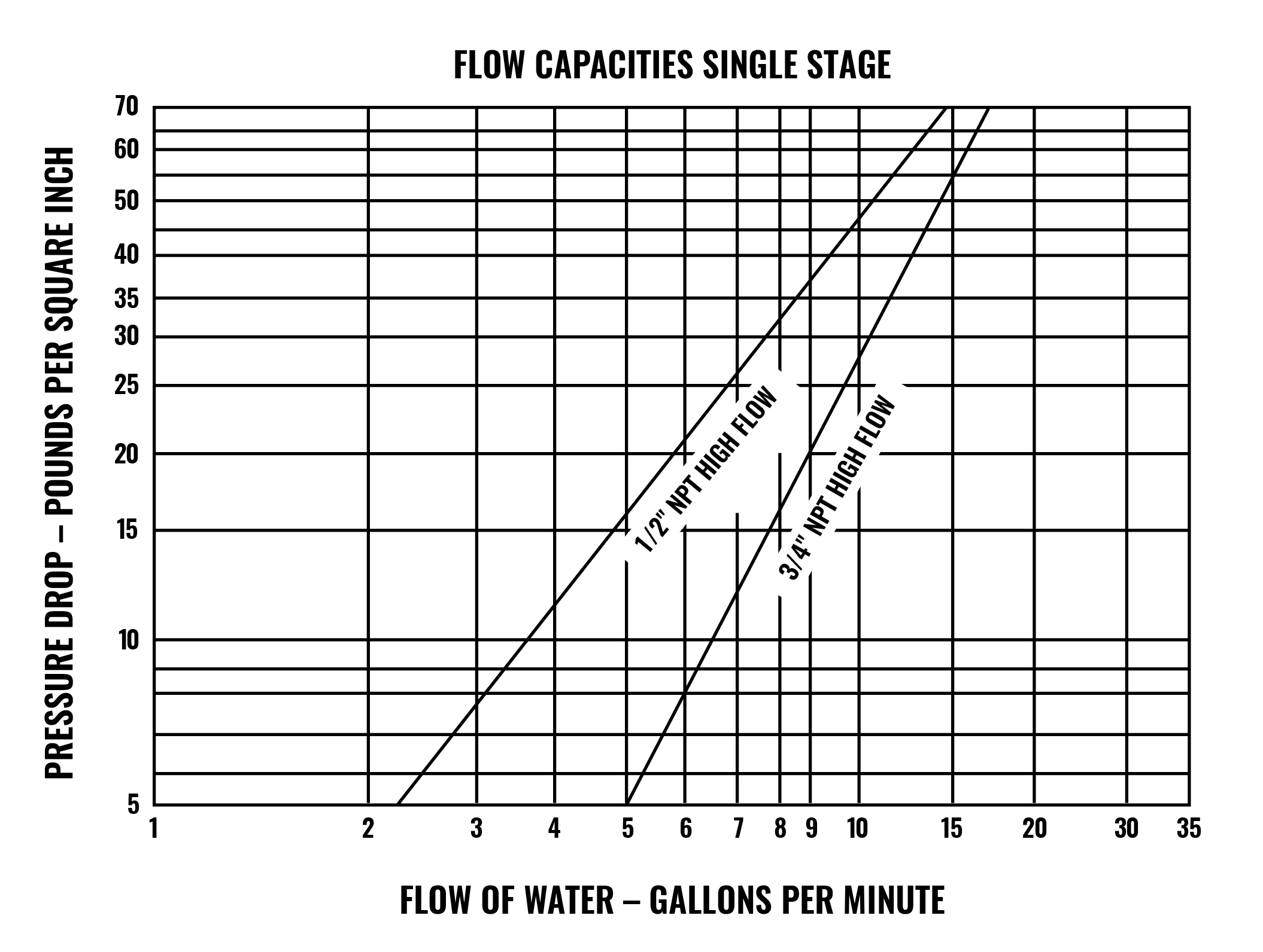 M 200TS Flow Chart 01